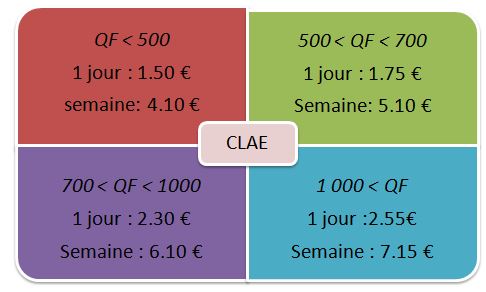 Clae tarif 2014