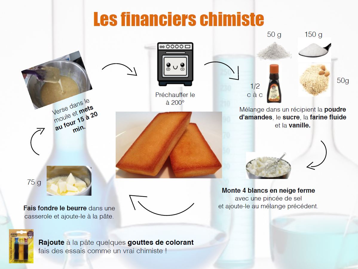 financier chimiste