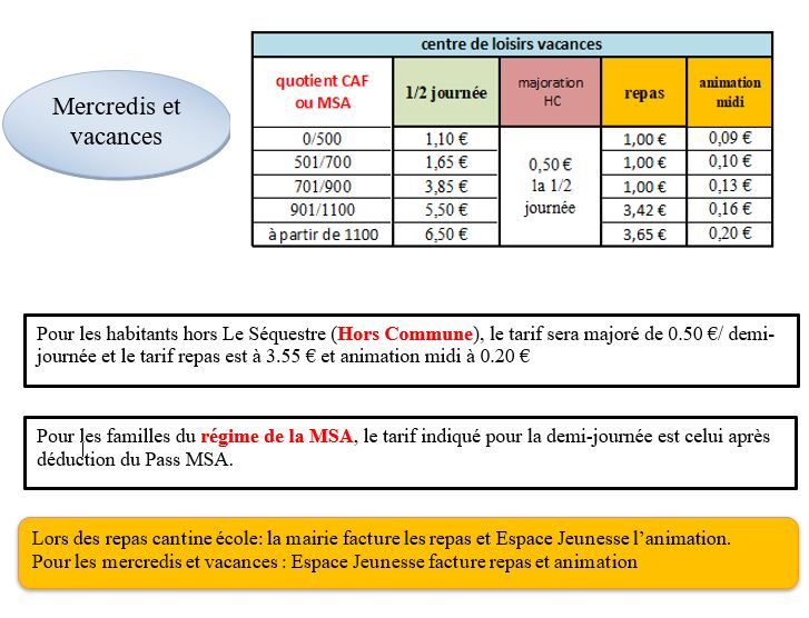 mercredi et vacances 2025